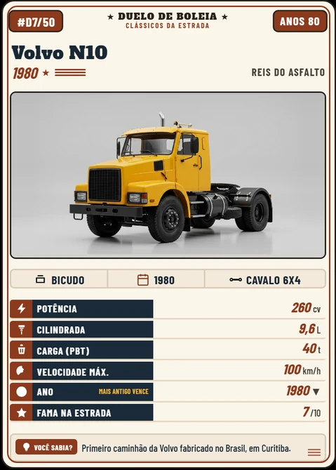 Carta Volvo N10